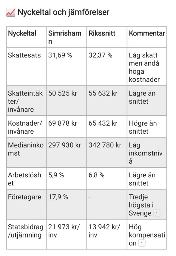 Quiz-bild om Simrishamn och Lund